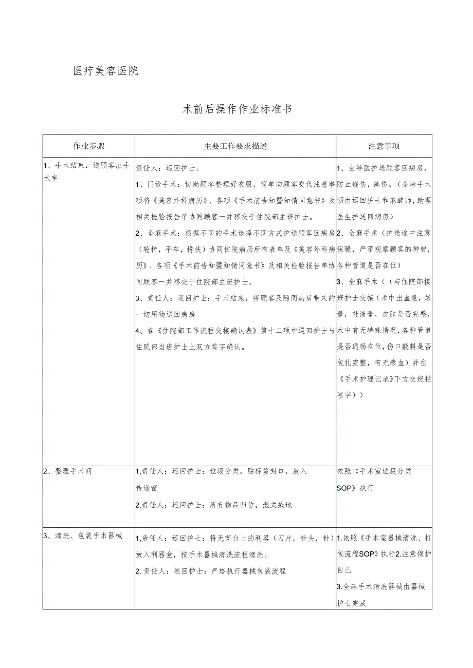 医院手术室术前后操作作业标准书.docx_第1页