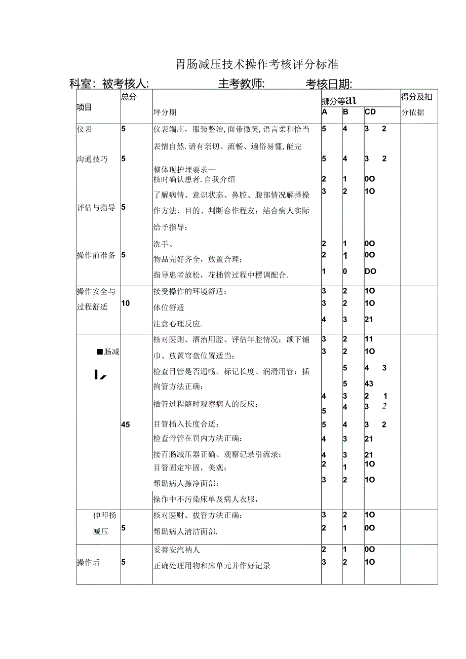 胃肠减压技术操作考核评分标准.docx_第1页