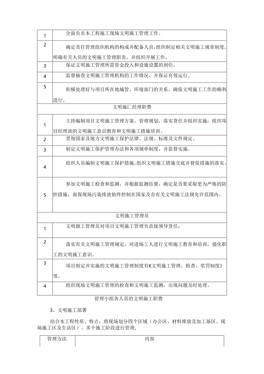 文明施工、环境保护管理体系及施工现场扬尘治理措施 .docx_第2页