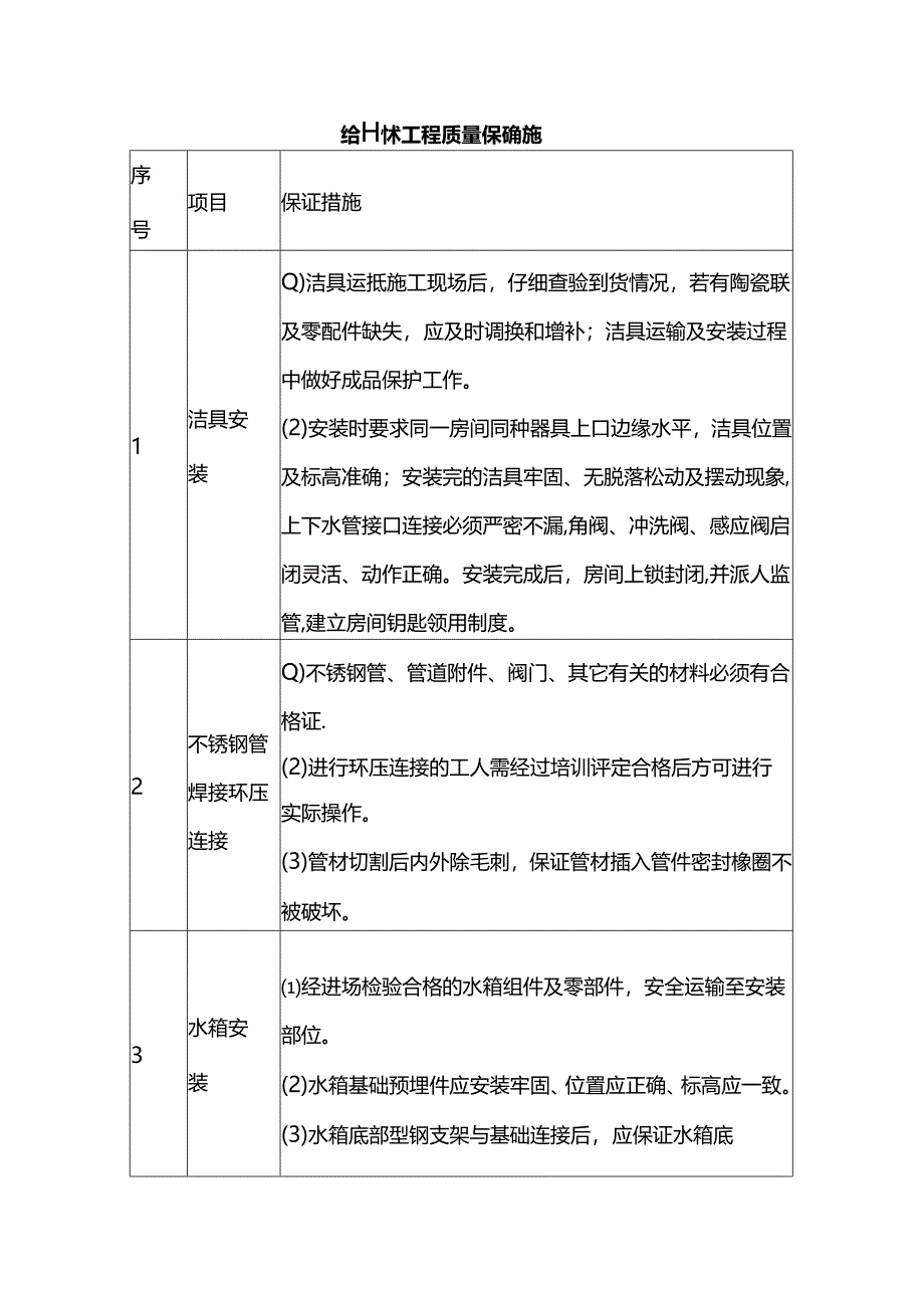 给排水工程质量保证措施.docx_第1页