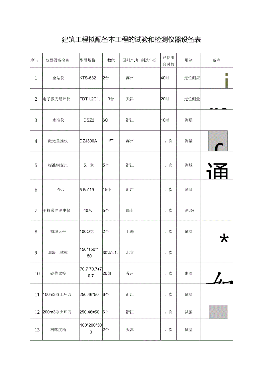 建筑工程拟配备本工程的试验和检测仪器设备表.docx_第1页