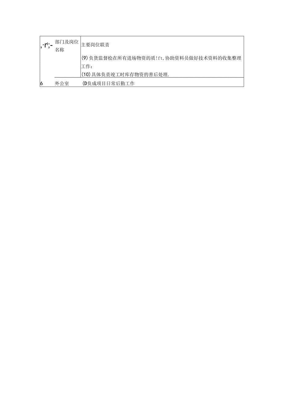 项目管理岗位职责.docx_第2页