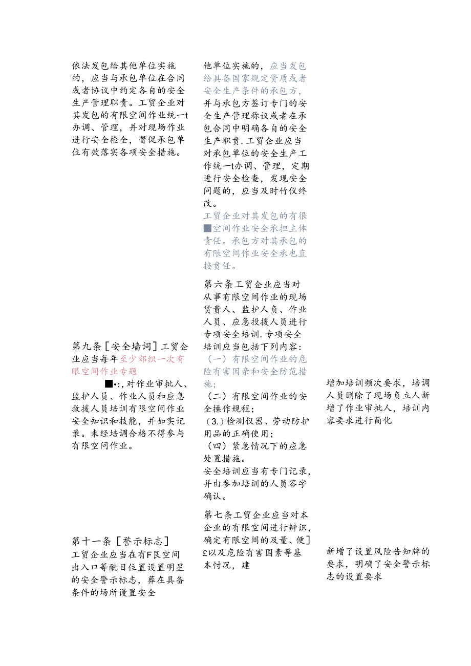 工贸企业有限空间重点监管目录新旧管理规定变化点对比.docx_第2页