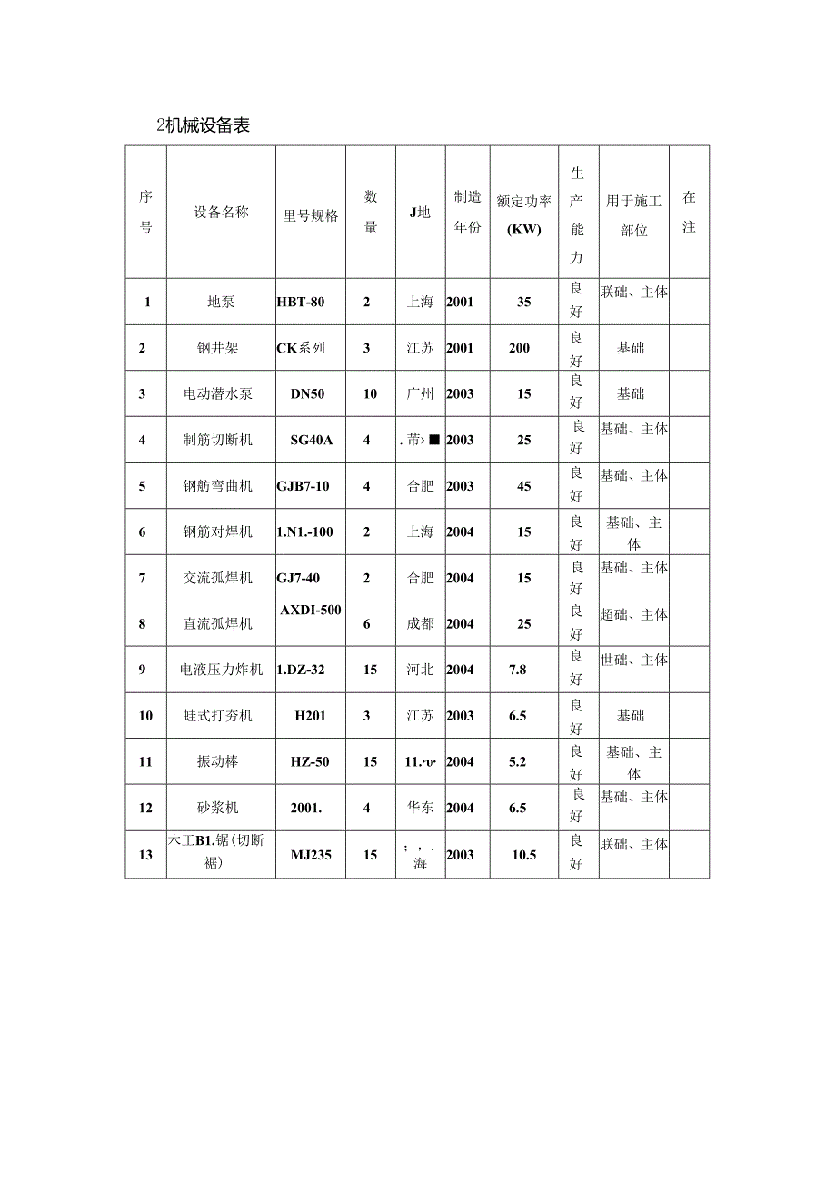 拟投入的主要施工机械计划.docx_第2页