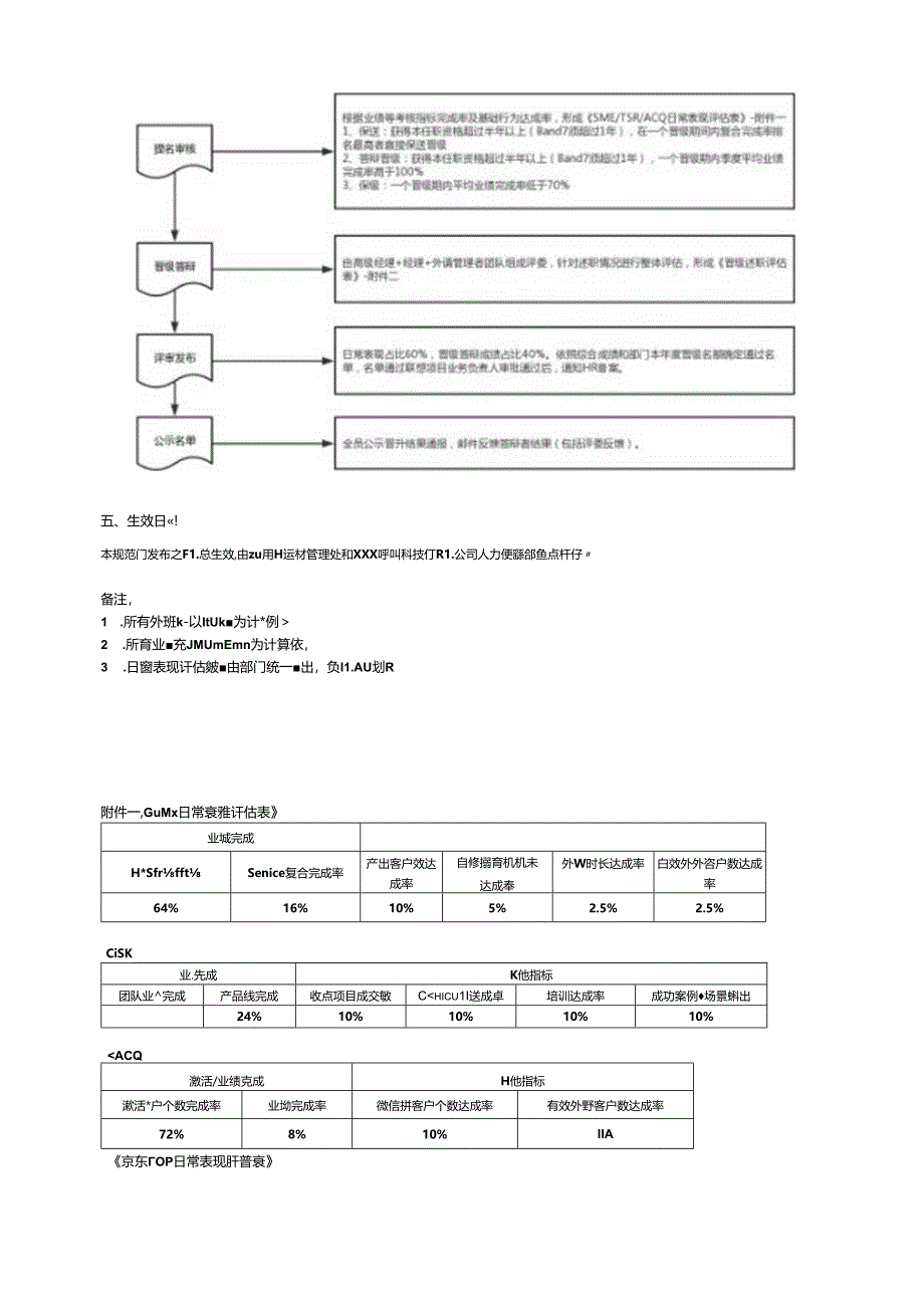 呼叫有限公司联想SMB项目销售晋升制度.docx_第2页