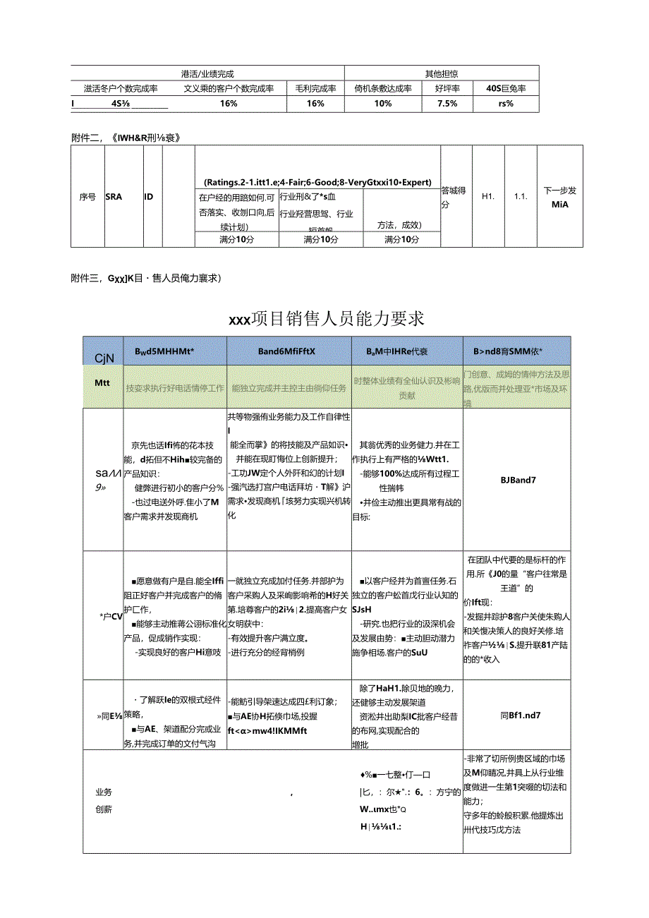 呼叫有限公司联想SMB项目销售晋升制度.docx_第3页