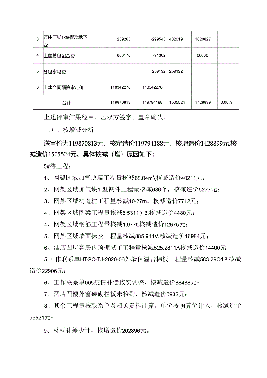 审核报告书1006.docx_第3页