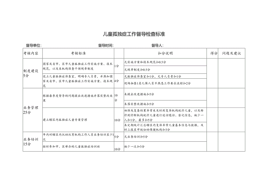 2024年孤独症督导标准1-2-5.docx_第1页