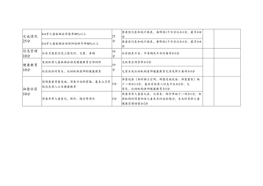 2024年孤独症督导标准1-2-5.docx_第2页