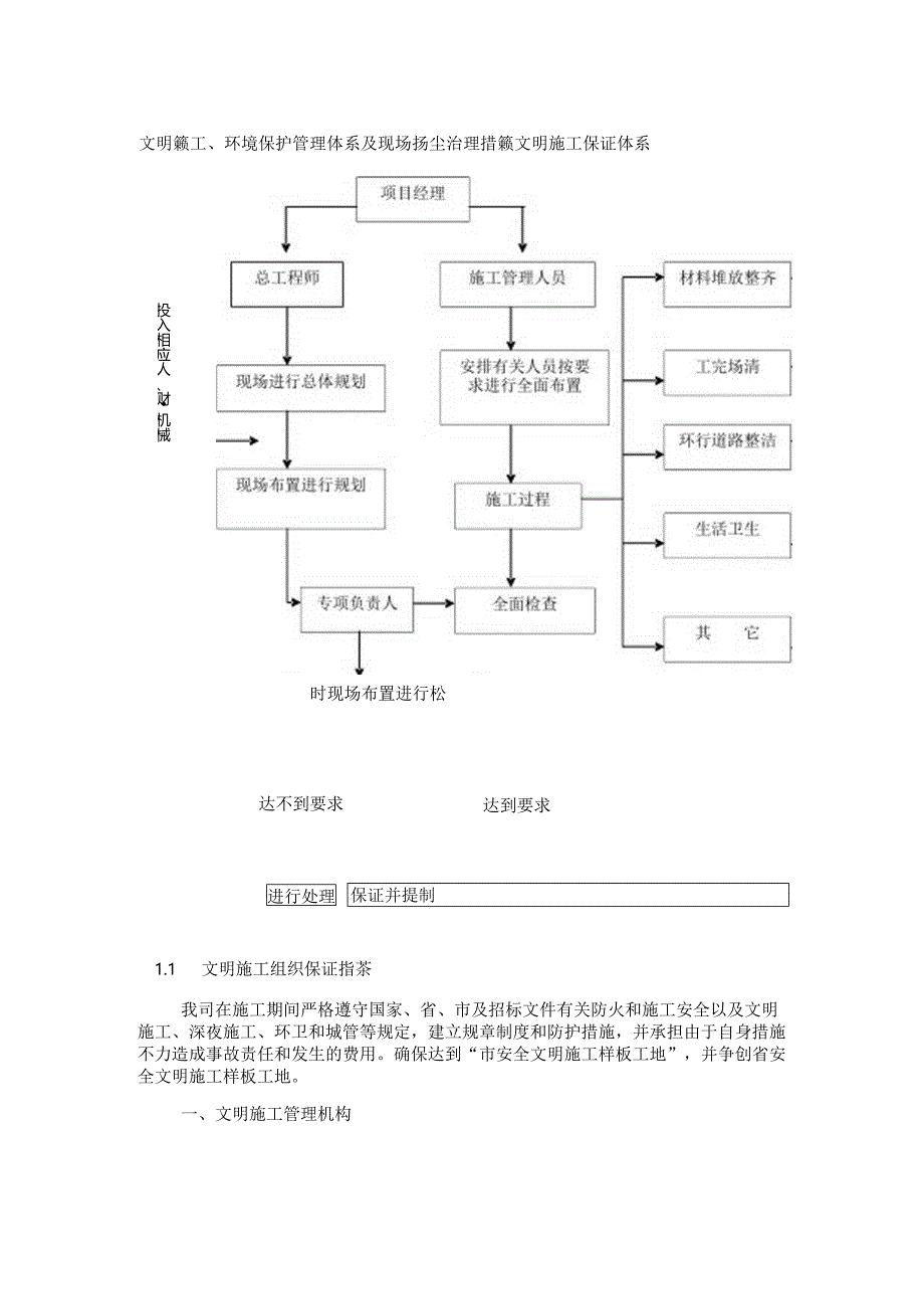 文明施工、环境保护管理体系及施工现场扬尘治理措施(4).docx_第1页