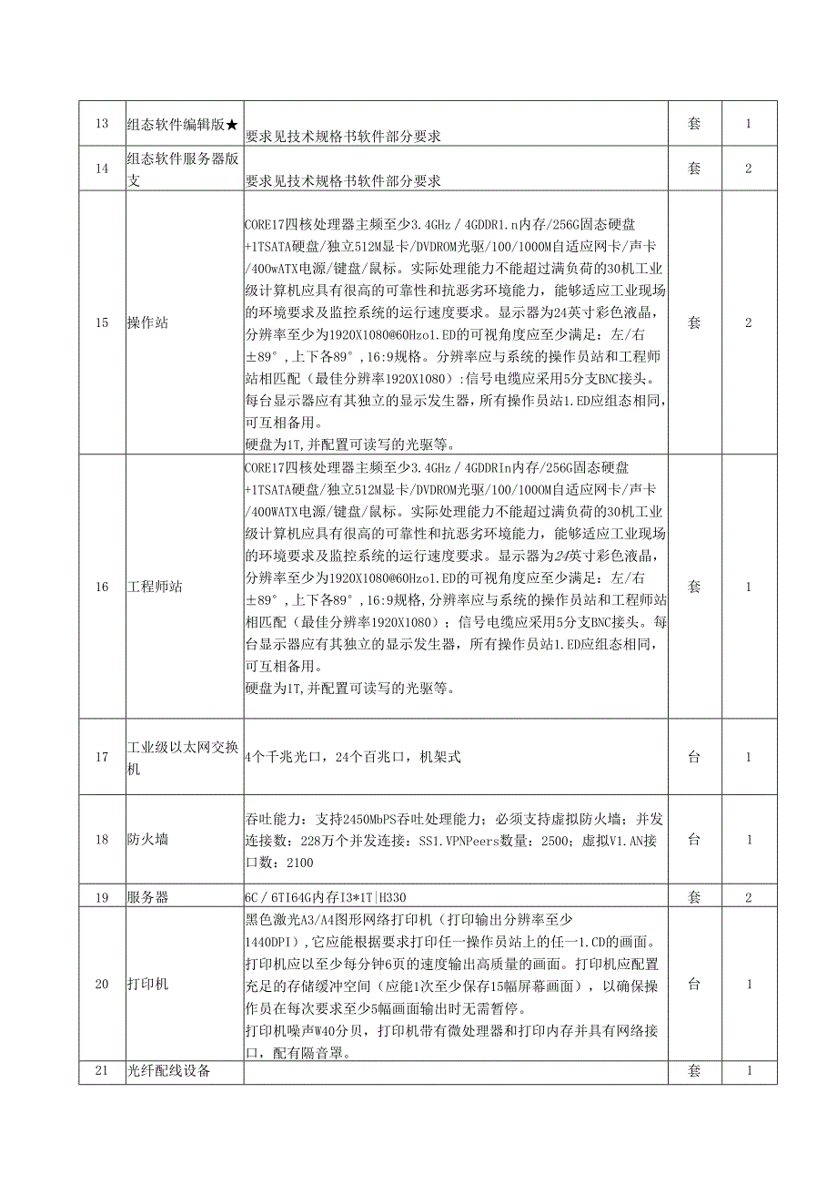 安庆港中心港区石门湖一期工程信息化与自动化设备采购及安装货物需求及技术要求.docx_第2页