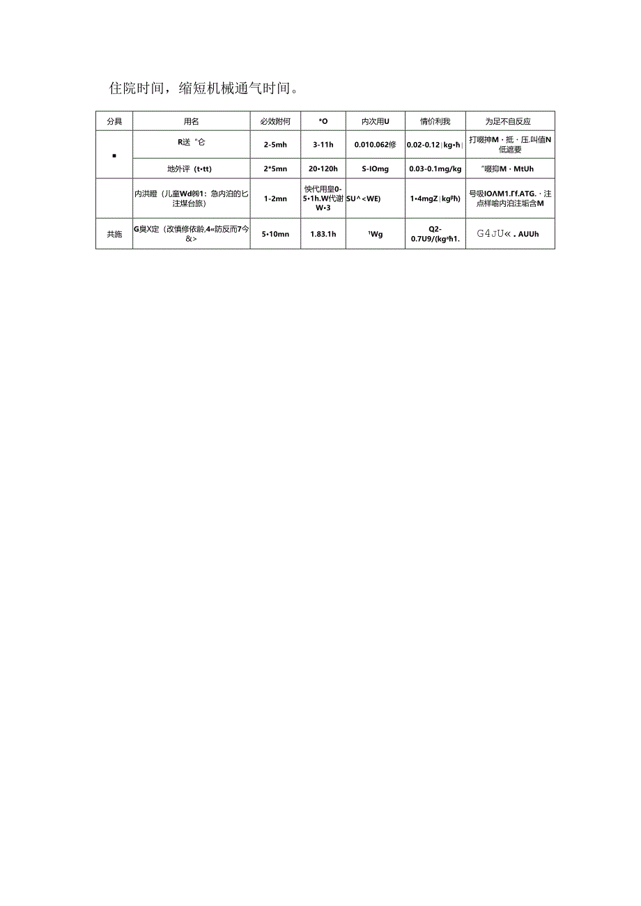 四表掌握ICU镇痛镇静用药.docx_第3页