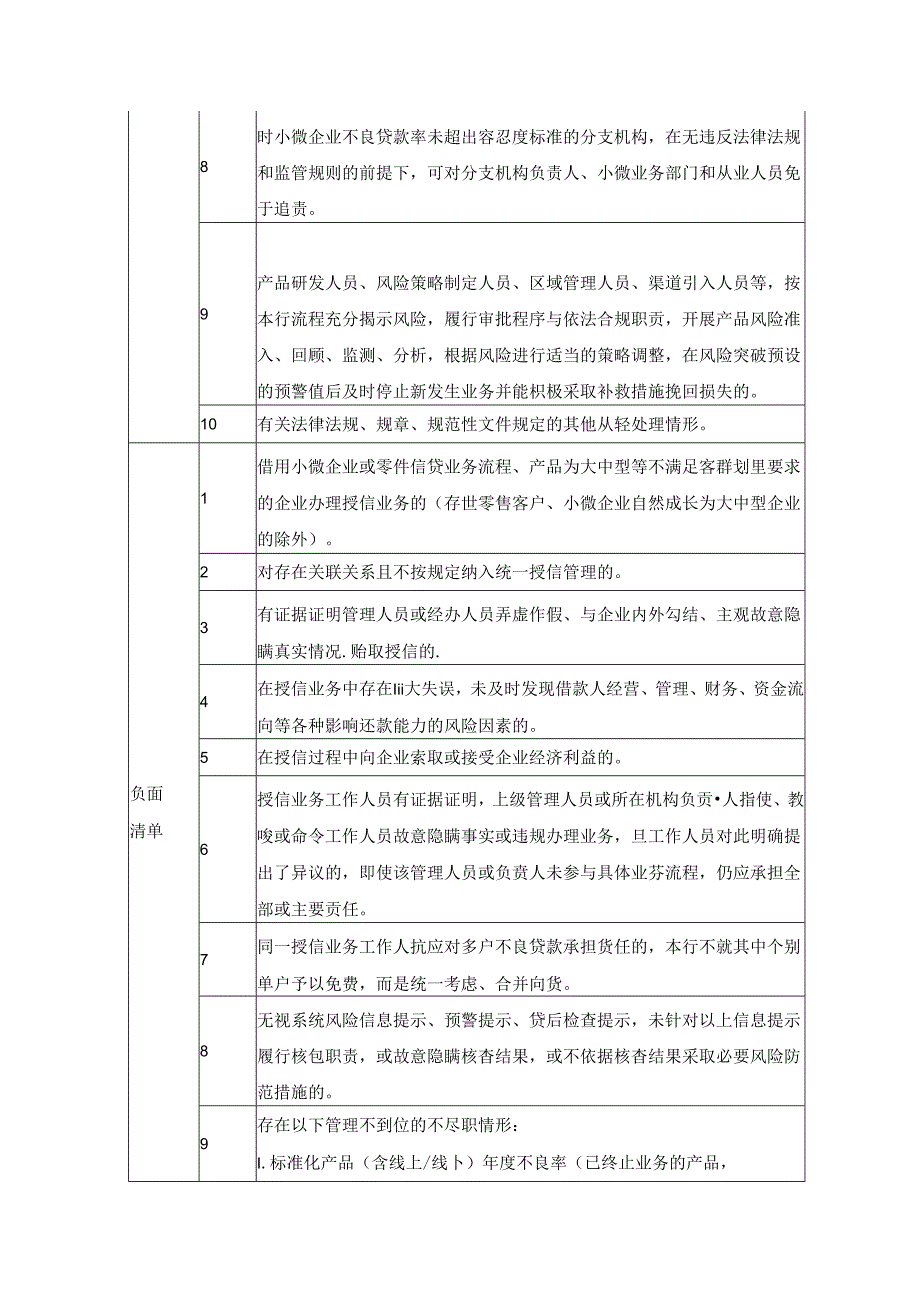 广发银行重庆分行尽职免责清单.docx_第2页