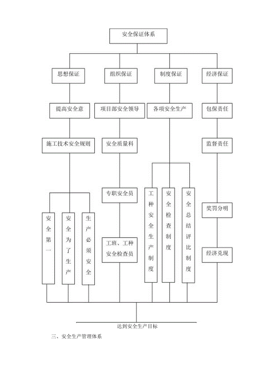 安全管理体系与措施.docx_第2页