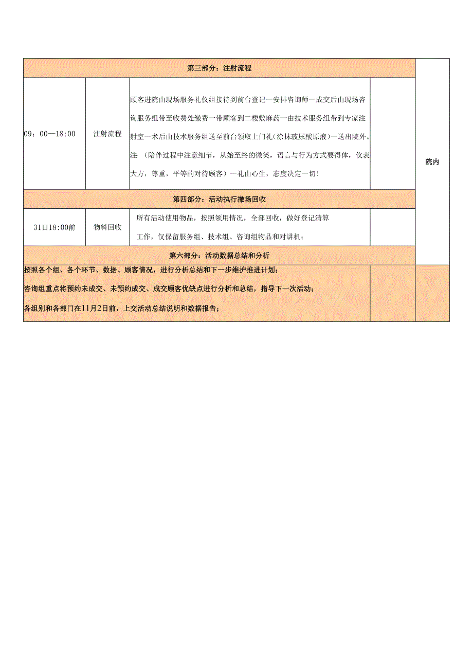 医美微整嘉年华营销活动流程方案.docx_第2页