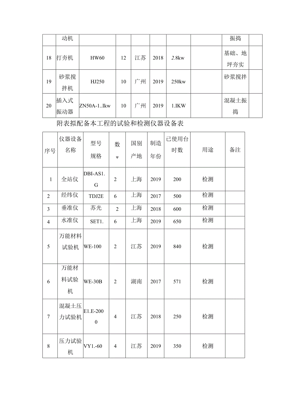 拟投入的主要施工机械计划(5).docx_第3页