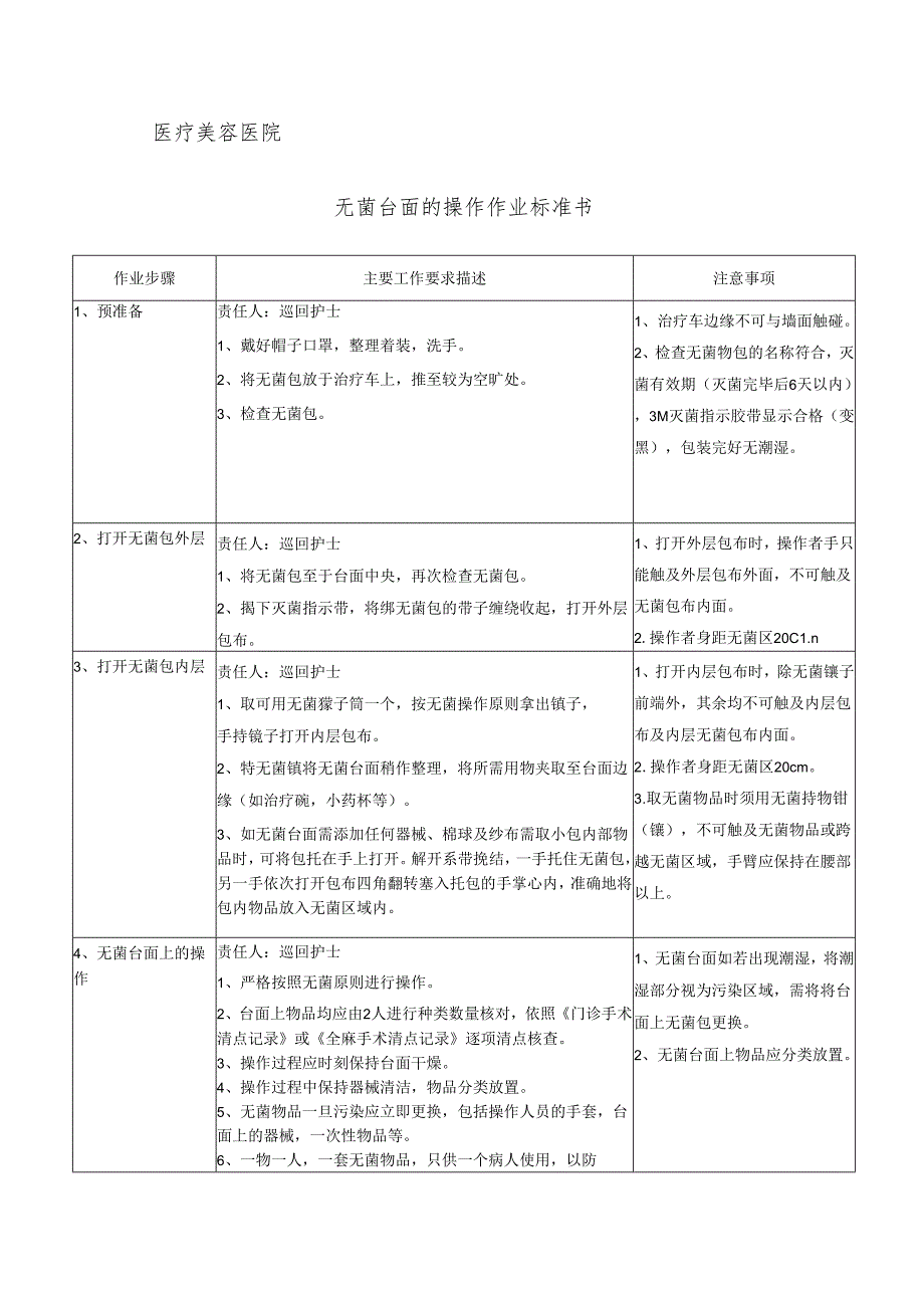 医院手术室无菌台面的操作作业标准书.docx_第1页