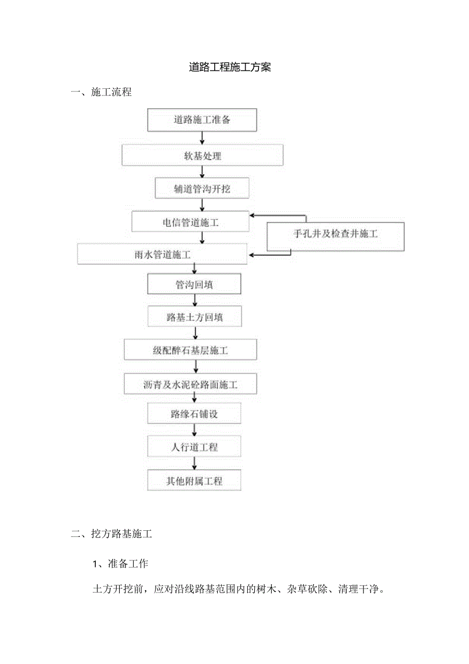 道路工程施工方案.docx_第1页