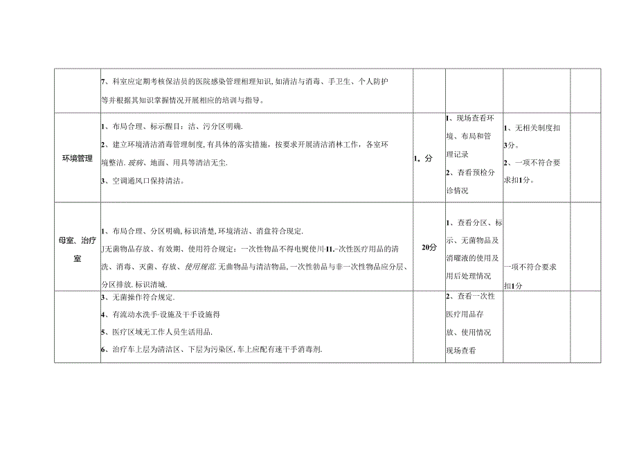 治未病科医院感染管理质量考核标准(分值：100分).docx_第2页