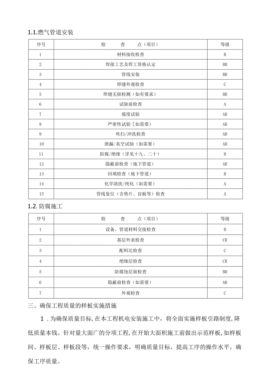 燃气工程质量保证措施措施.docx_第2页