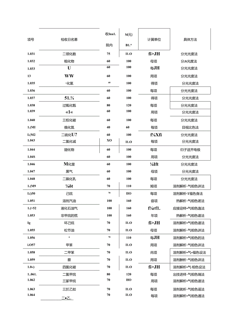 青海省康复医院收费标准（新版）.docx_第2页