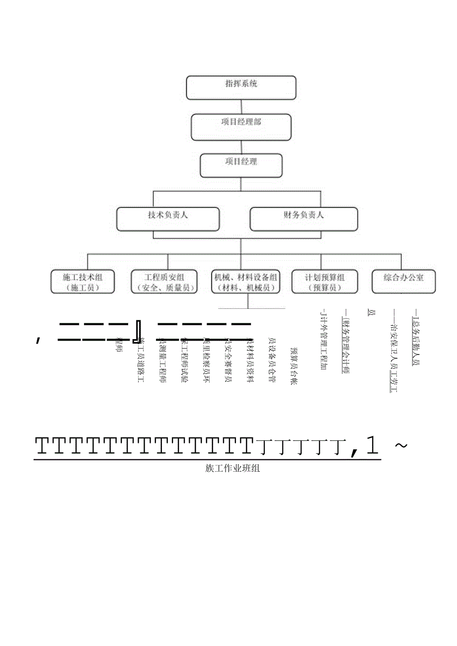 质量管理体系与措施(7).docx_第2页