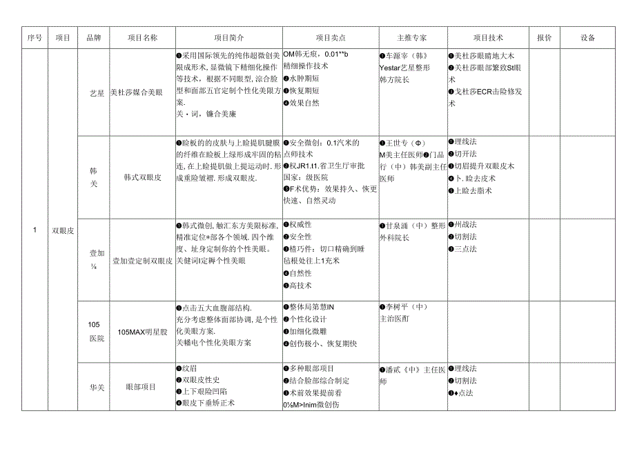 医美整形医院竞品调查情况.docx_第1页