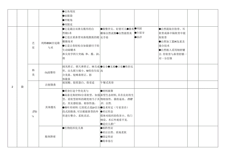 医美整形医院竞品调查情况.docx_第2页