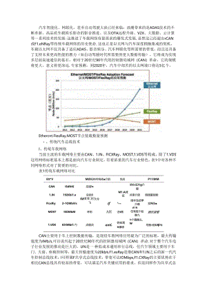 车载以太网技术优势和应用实践与趋势挑战.docx