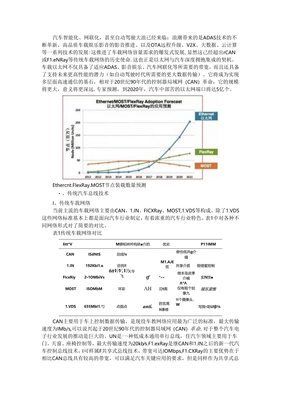 车载以太网技术优势和应用实践与趋势挑战.docx_第1页