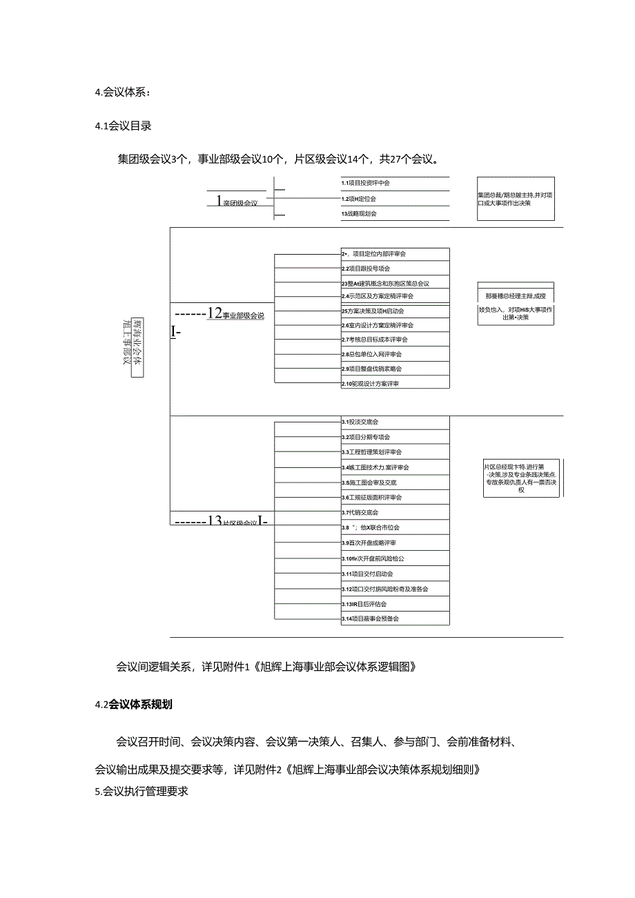 区域事业部会议住宅决策管理制度.docx_第2页