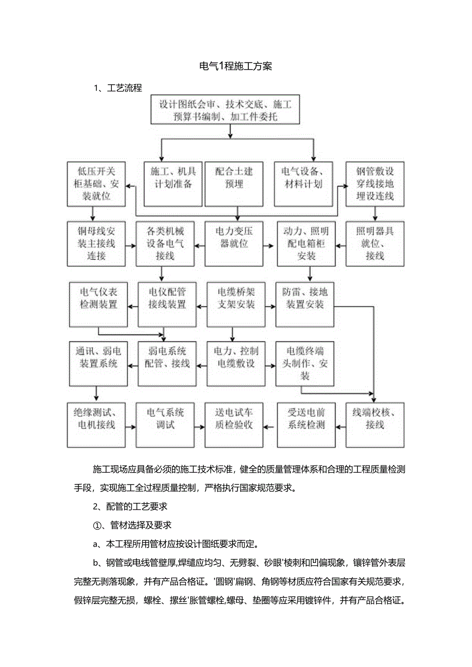 建筑电气工程施工方案.docx_第1页