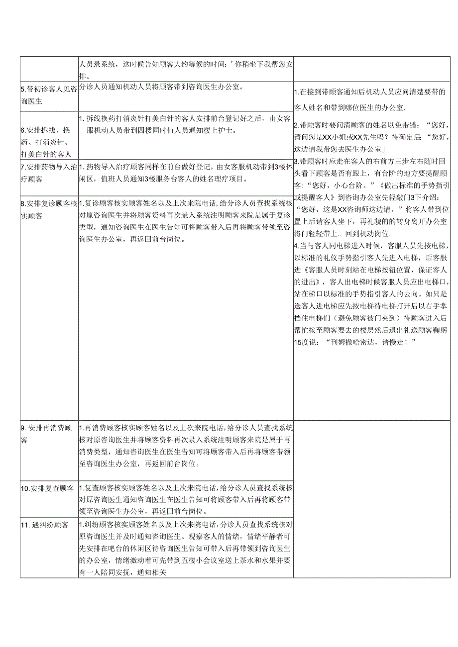 医美整形迎宾岗、机动岗作业SOP标准.docx_第2页