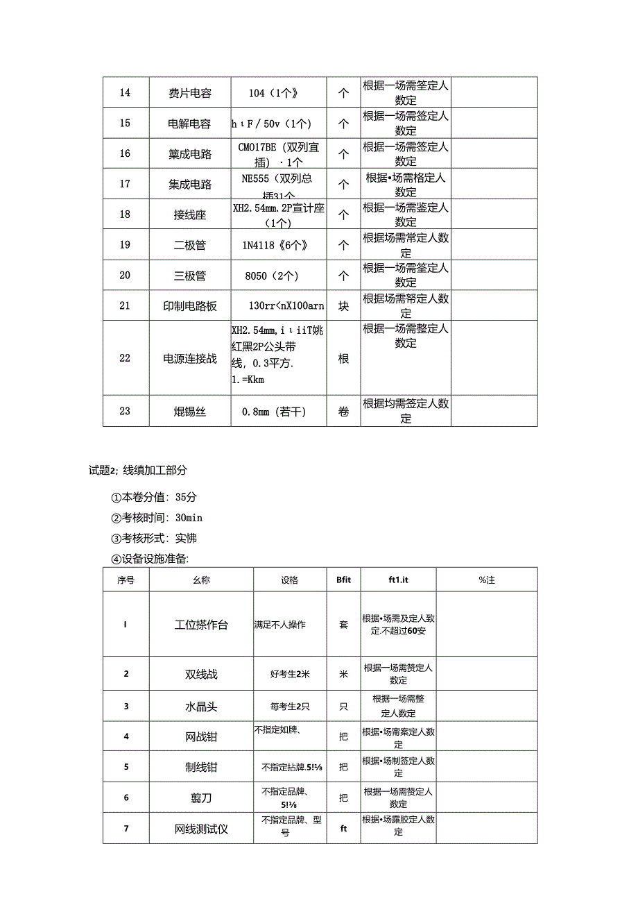 2024年山东省职业技能等级认定试卷 真题 广电和通信设备电子装接工考场、考生准备通知单(中级).docx_第2页