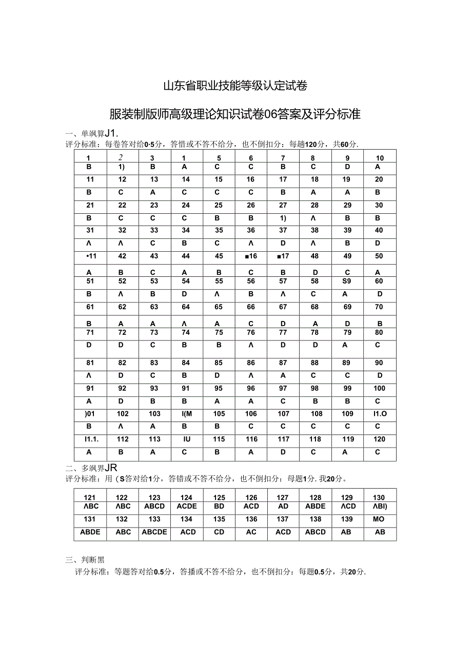 2024年山东省职业技能等级认定试卷 真题 服装制版师高级理论知识试卷6答案及评分标准.docx_第1页