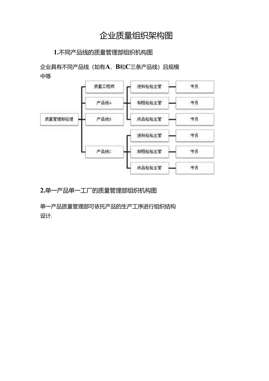 企业质量组织架构图.docx_第1页