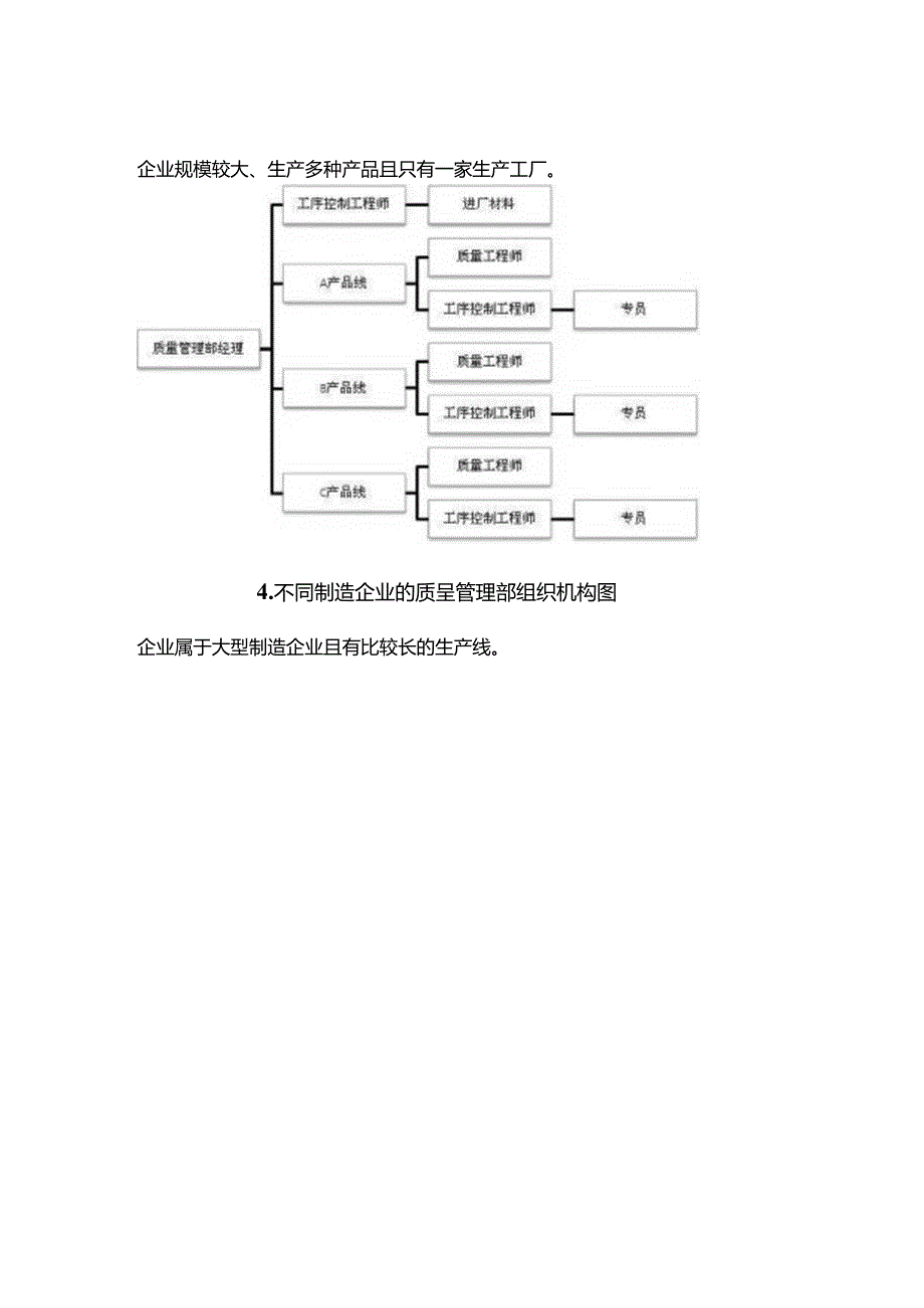 企业质量组织架构图.docx_第3页