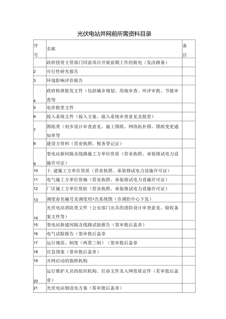 光伏电站并网前所需资料目录.docx_第1页