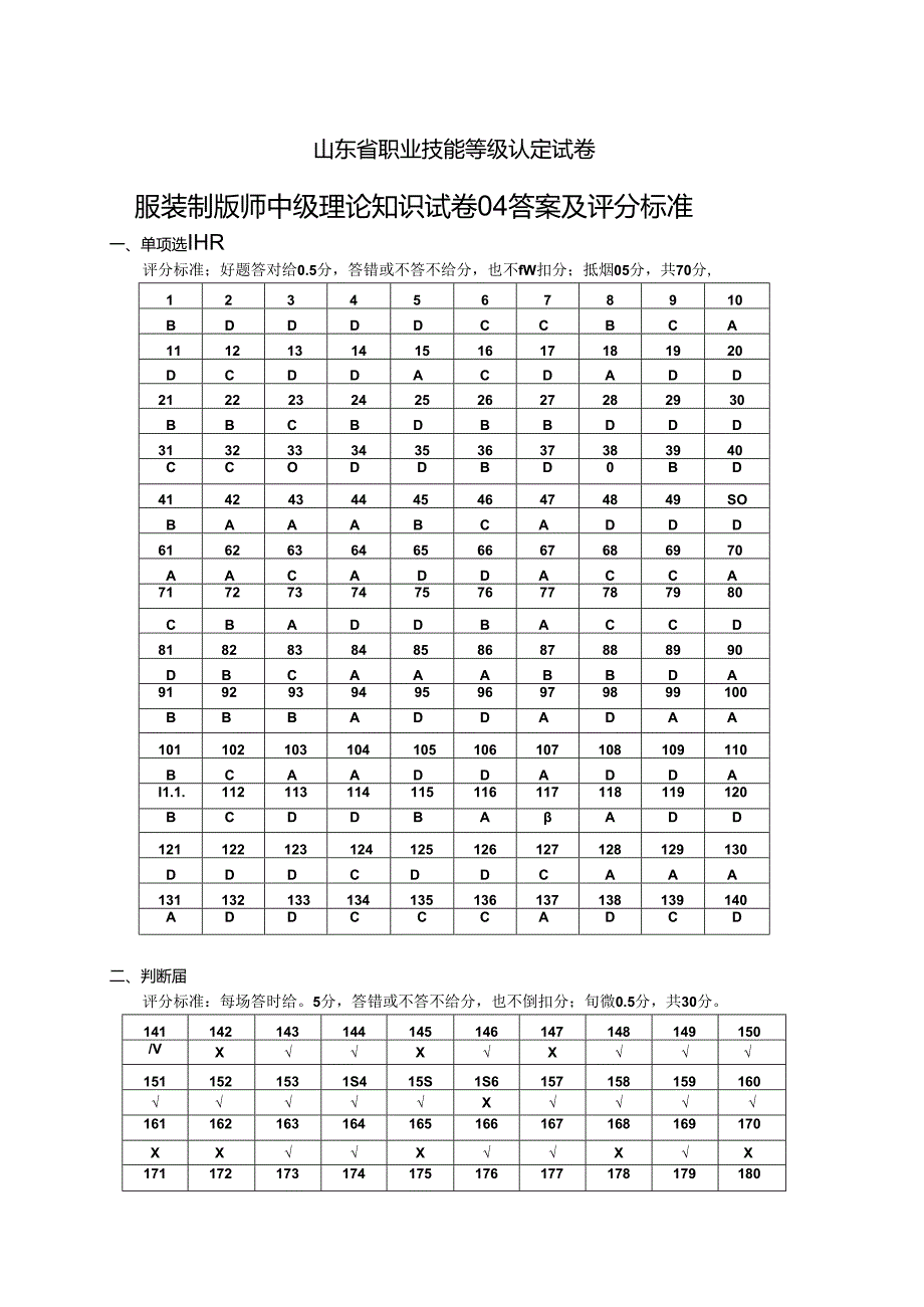 2024年山东省职业技能等级认定试卷 真题 服装制版师 中级理论知识试卷04答案及评分标准.docx_第1页