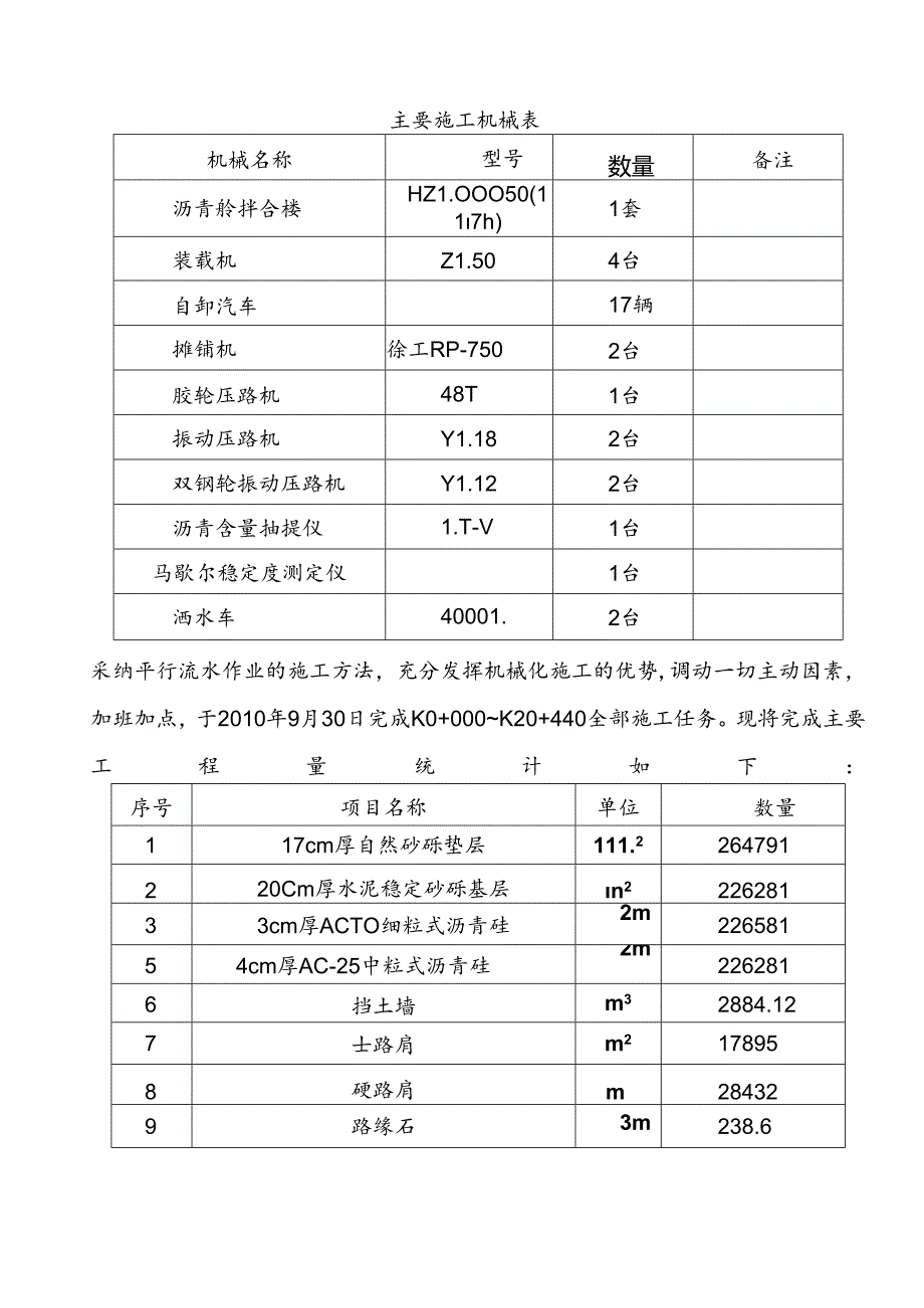 SJ1合同段施工总结.docx_第3页