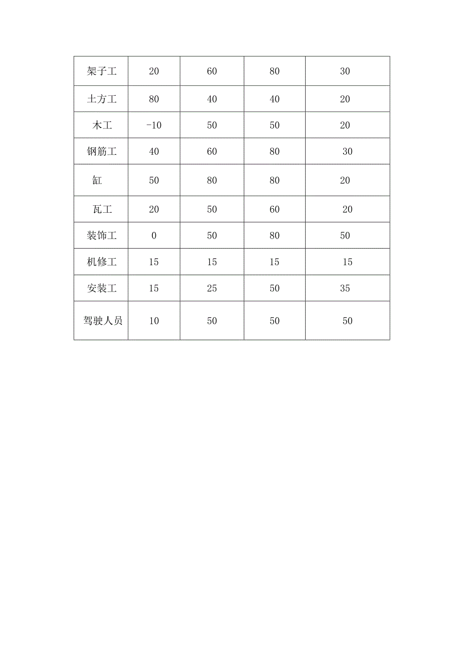 劳动力安排计划.docx_第2页