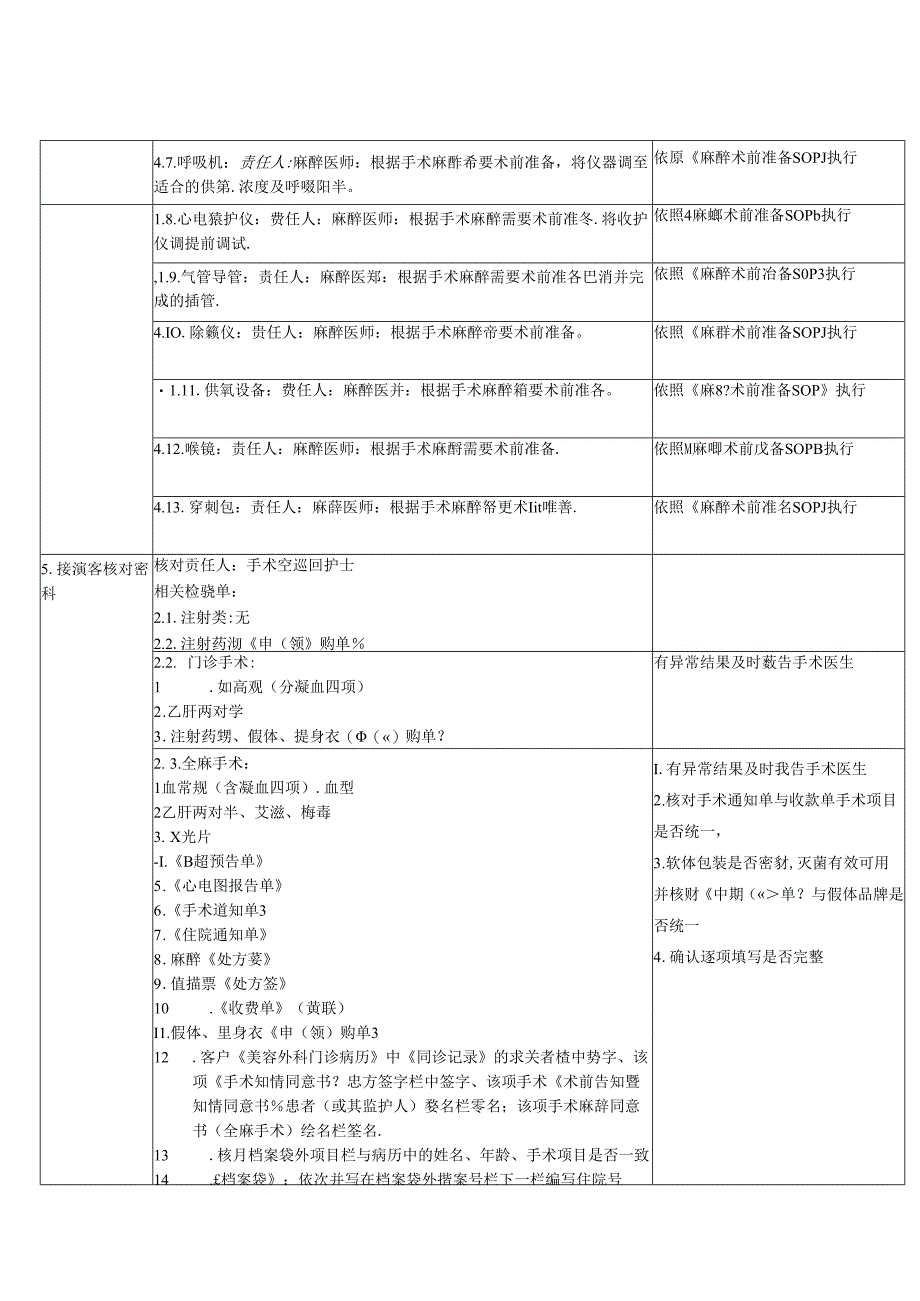 医疗机构医院手术室术前准备SOP流程.docx_第2页