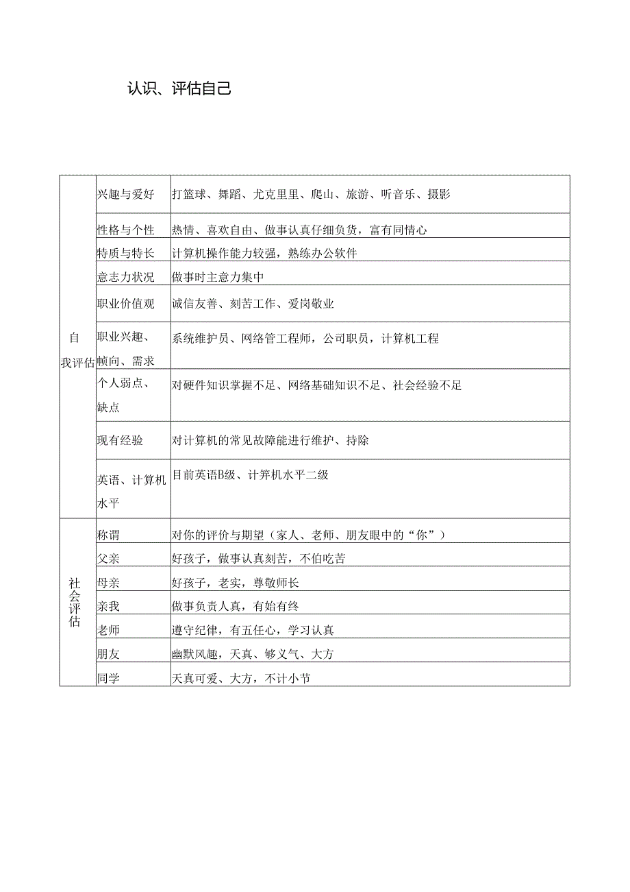 大学生职业生涯规划书-5份.docx_第2页