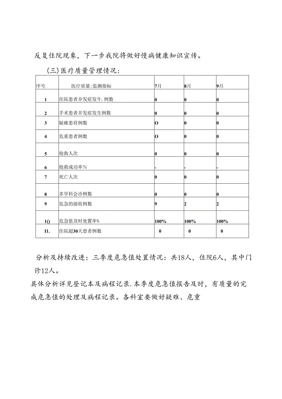 中心卫生院职能科室2023年第三季度医疗质量与安全管理分析.docx_第3页