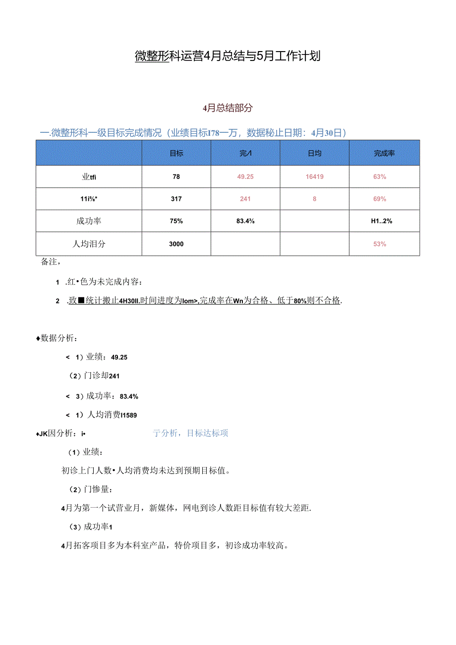 医美微整形运营总结与工作计划.docx_第1页