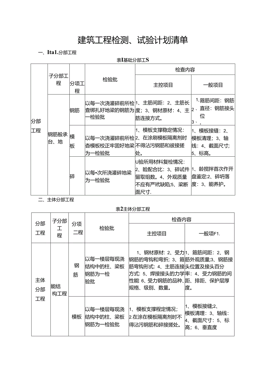 建筑工程检测、试验计划清单.docx_第1页