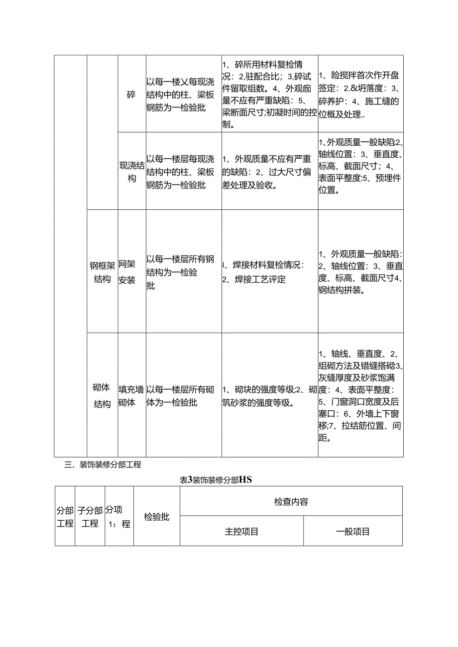 建筑工程检测、试验计划清单.docx_第2页