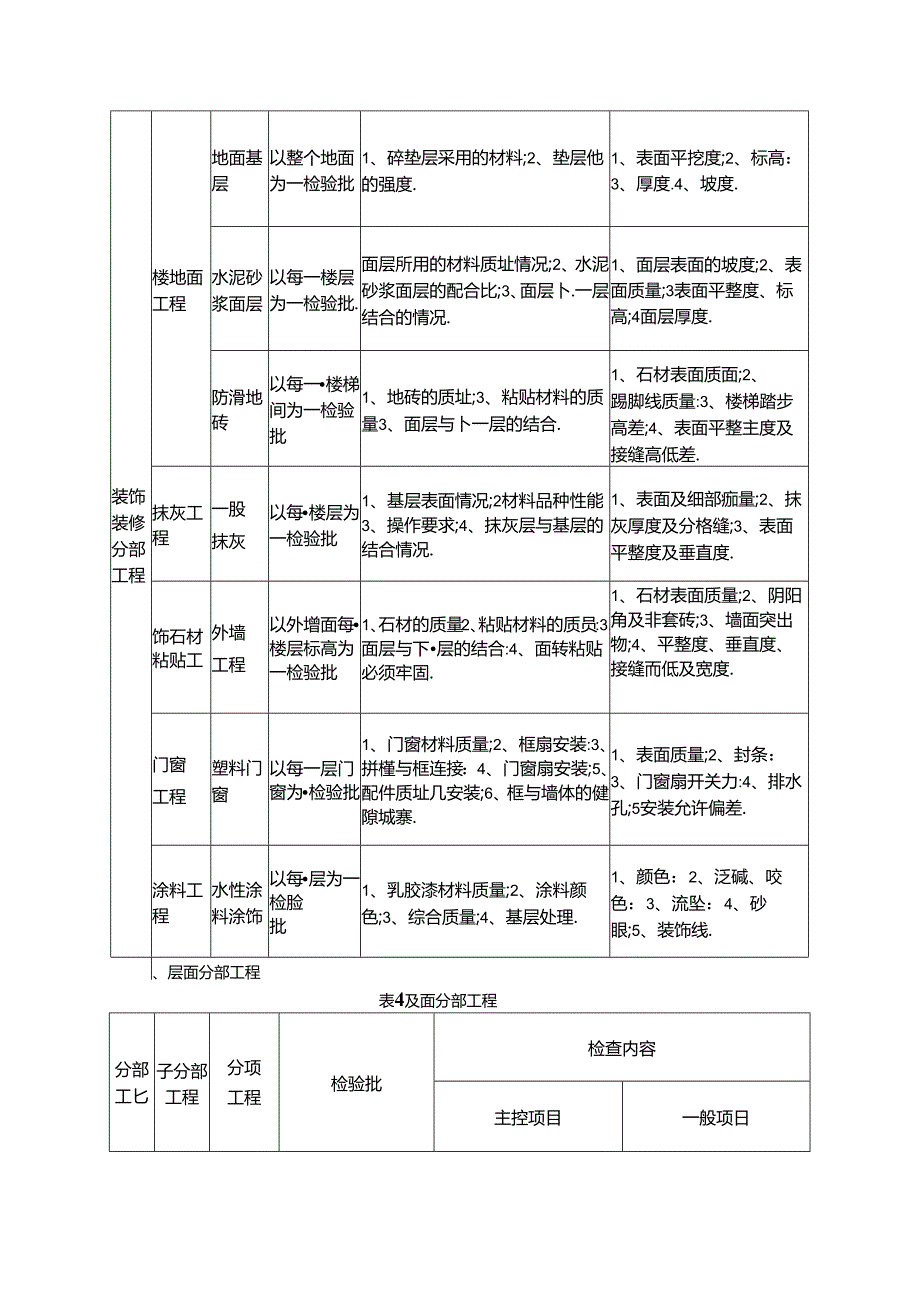 建筑工程检测、试验计划清单.docx_第3页