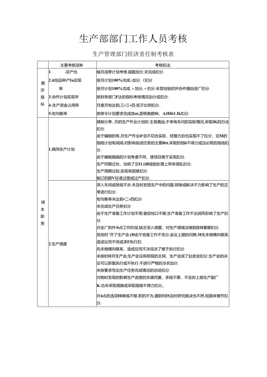 生产部部门工作人员考核.docx_第1页