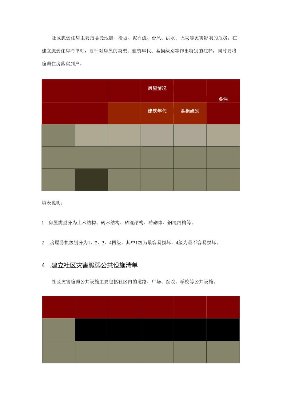 城市社区排查社区灾害隐患.docx_第3页